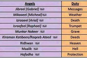 Names of the angels and their duties. | Islam facts, Prophets in islam,  Learn islam